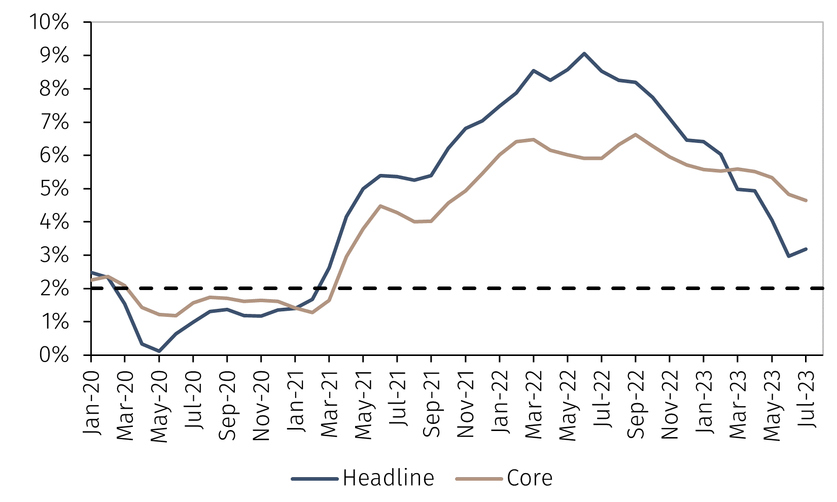 Chart 1.png